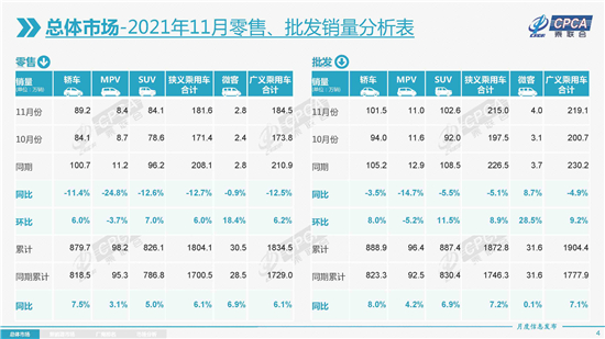 销量，新能源车销量，11月乘用车销量,11月新能源车销量