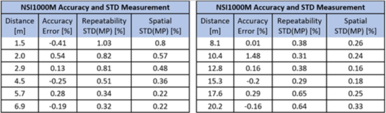 前瞻技术，Newsight Imaging,NSI1000A0M，eTOF专利增强型飞行时间技术