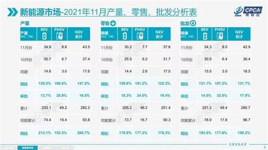 比亚迪发威，自主三强格局生变