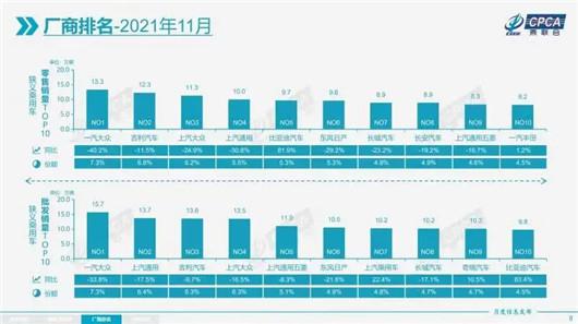 比亚迪发威，自主三强格局生变