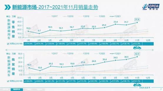 我国“油换电”进程加速，特斯拉官方置换服务树立行业标杆