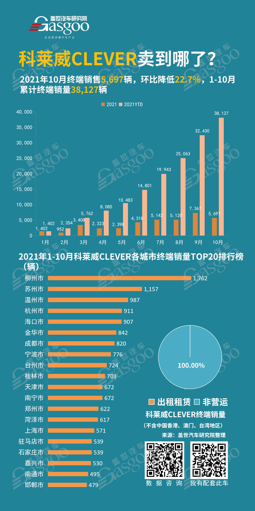 科莱威CLEVER卖到哪了？