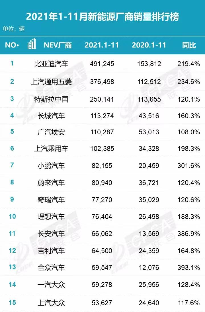 新能源车市高歌猛进，今后五年或是最后窗口期