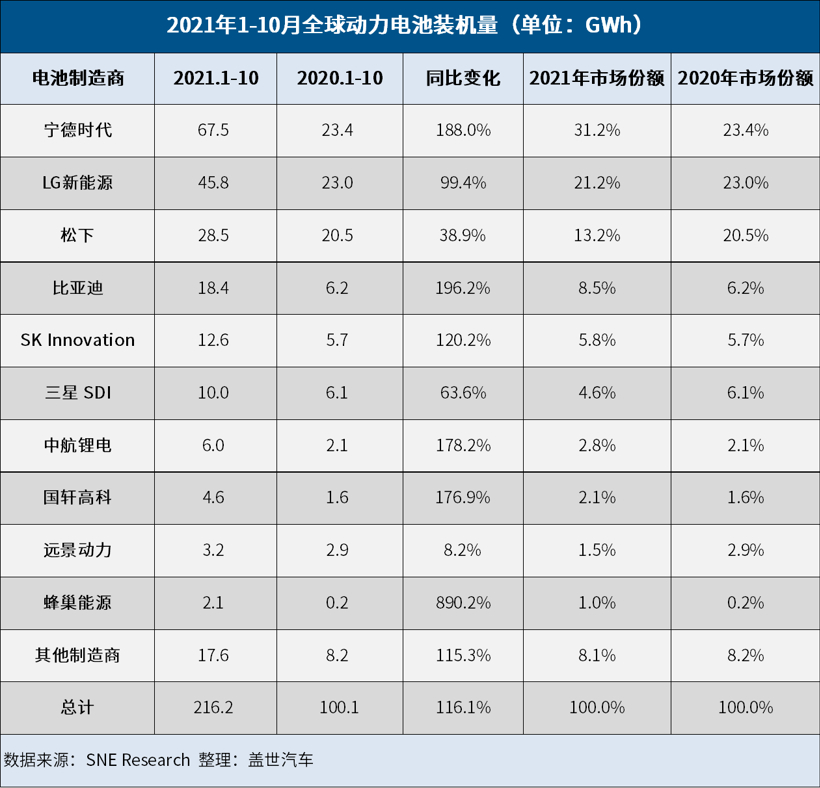 新能源车市高歌猛进，今后五年或是最后窗口期