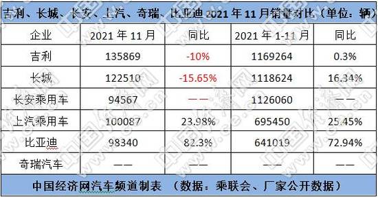 销量，长城汽车，吉利,长城，长安