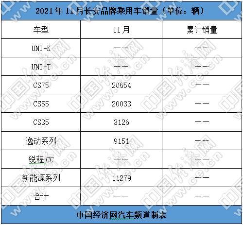 长城、吉利海外布局提速，长安高端规划出炉