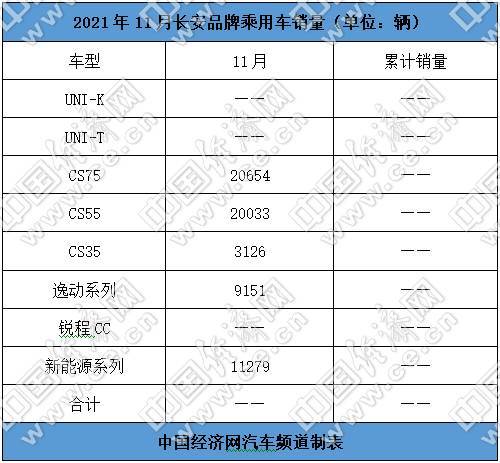 销量，长城汽车，吉利,长城，长安