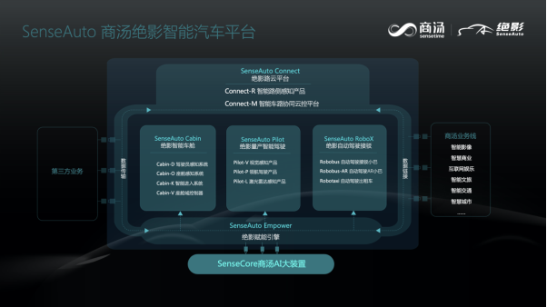 商汤绝影全栈亮相广州创交会，首发车舱乘员健康检测功能