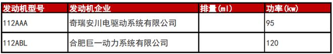 延续奇瑞艾瑞泽5e设计 国金纯电轿车曝光