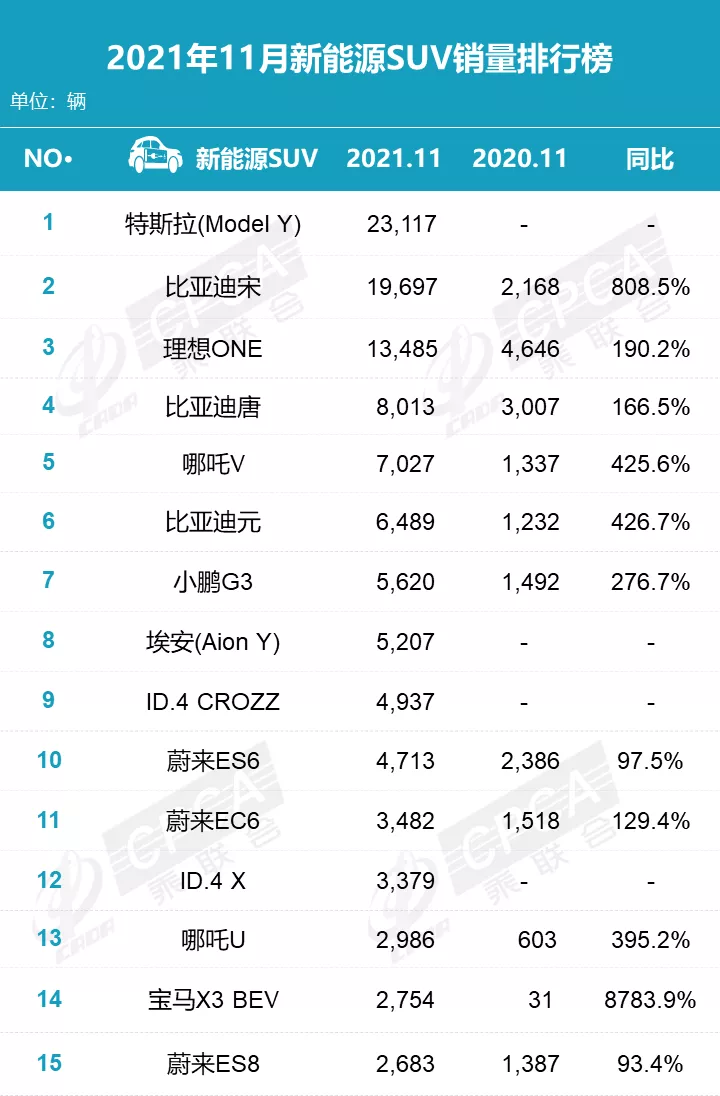 地球人都爱特斯拉：国内交付持续攀升，欧洲销量高歌猛进