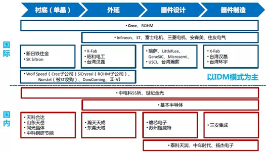 电动汽车，特斯拉，碳化硅