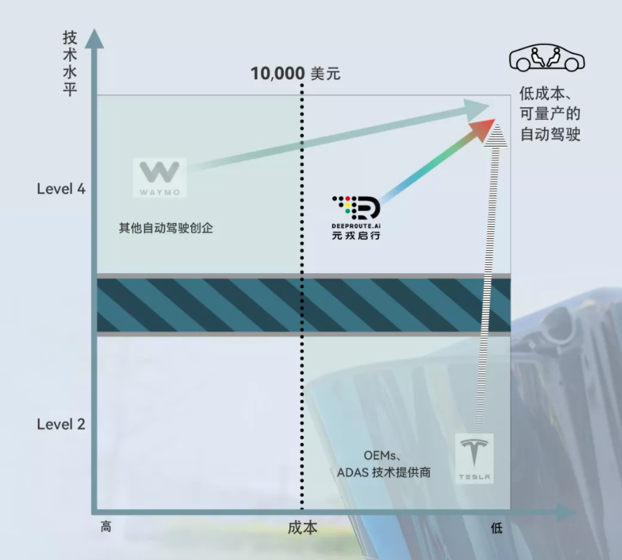 小智一周要闻 |上汽Robotaxi启动运营；元戎启行推出1万美元L4方案