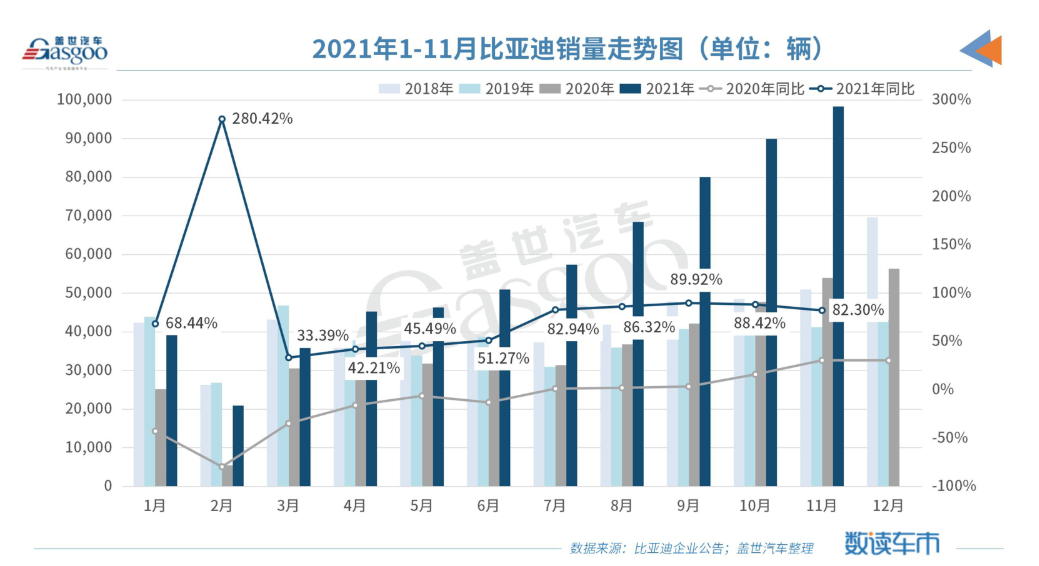 11月车企销量TOP 10:吉利进前三甲，奇瑞再入围