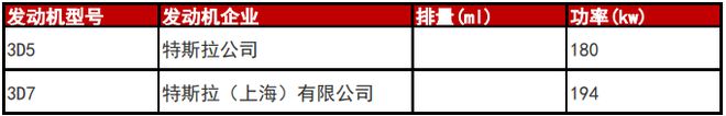 动力下调/售价降低 Model 3两款新车型曝光