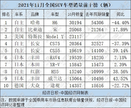 SUV，特斯拉，Model Y