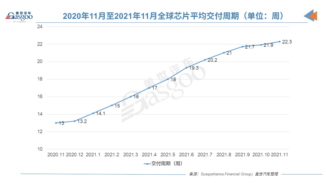 AFS：上周中国未因缺芯减产，各地区减产量均未过万