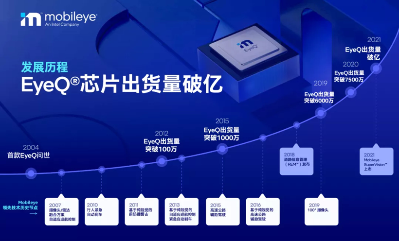 Mobileye,芯片