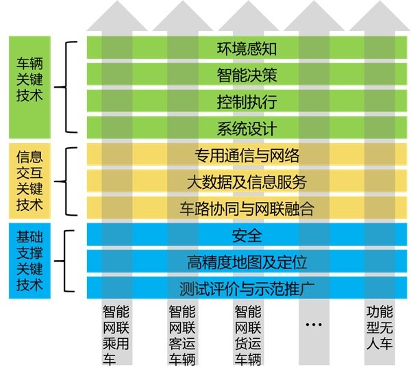 《智能网联汽车团体标准体系建设指南》（2021版）在京发布