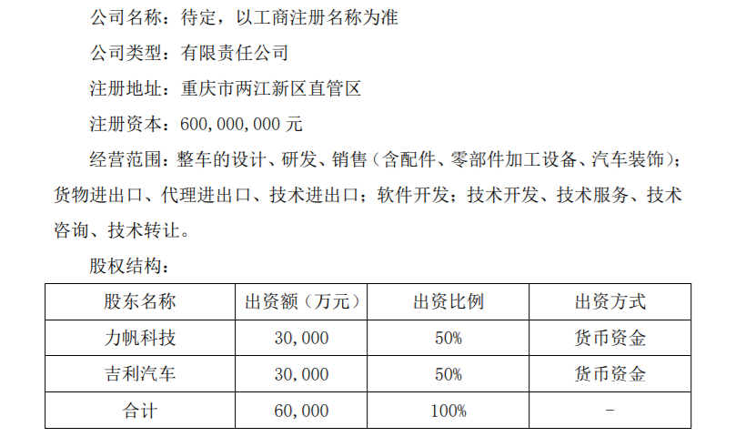 力帆拟与吉利成立合资公司，双方各持股50%