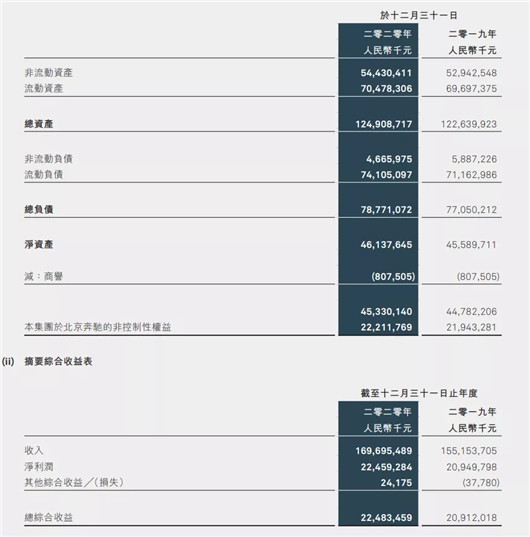 北汽“吃定”戴姆勒，却给自己埋了雷？