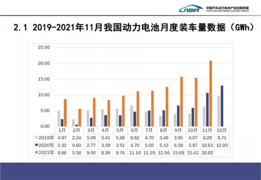 11月全国动力电池市场，LG新能源“回马枪”杀到