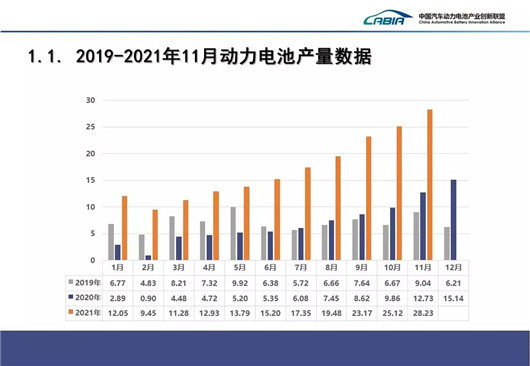 11月全国动力电池市场，LG新能源“回马枪”杀到