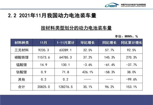 产量，宁德时代，电池