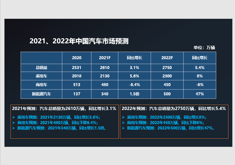 销量 销量