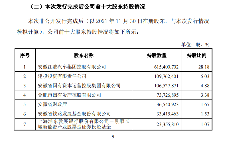 江淮跌停背后，后合资时代已来