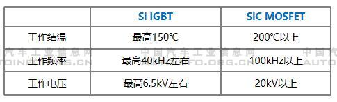 SiC功率器件发展分析 SiC功率器件发展分析