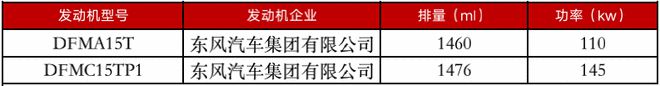 AX7 PLUS或售10万-15万 风神明年将推更多新品