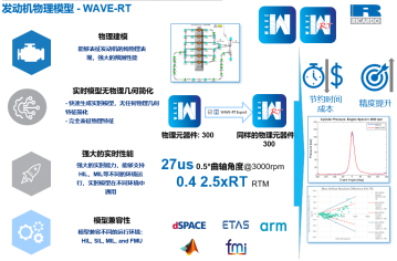 里卡多虚拟标定在中国取得重大进展：典型虚拟标定工作包实现>50%时间周期节约