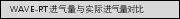 里卡多虚拟标定在中国取得重大进展：典型虚拟标定工作包实现>50%时间周期节约