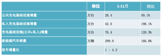 醒醒吧：桩不在多，好用才行！