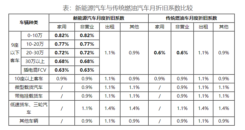 新能源汽车专属保险条款发布