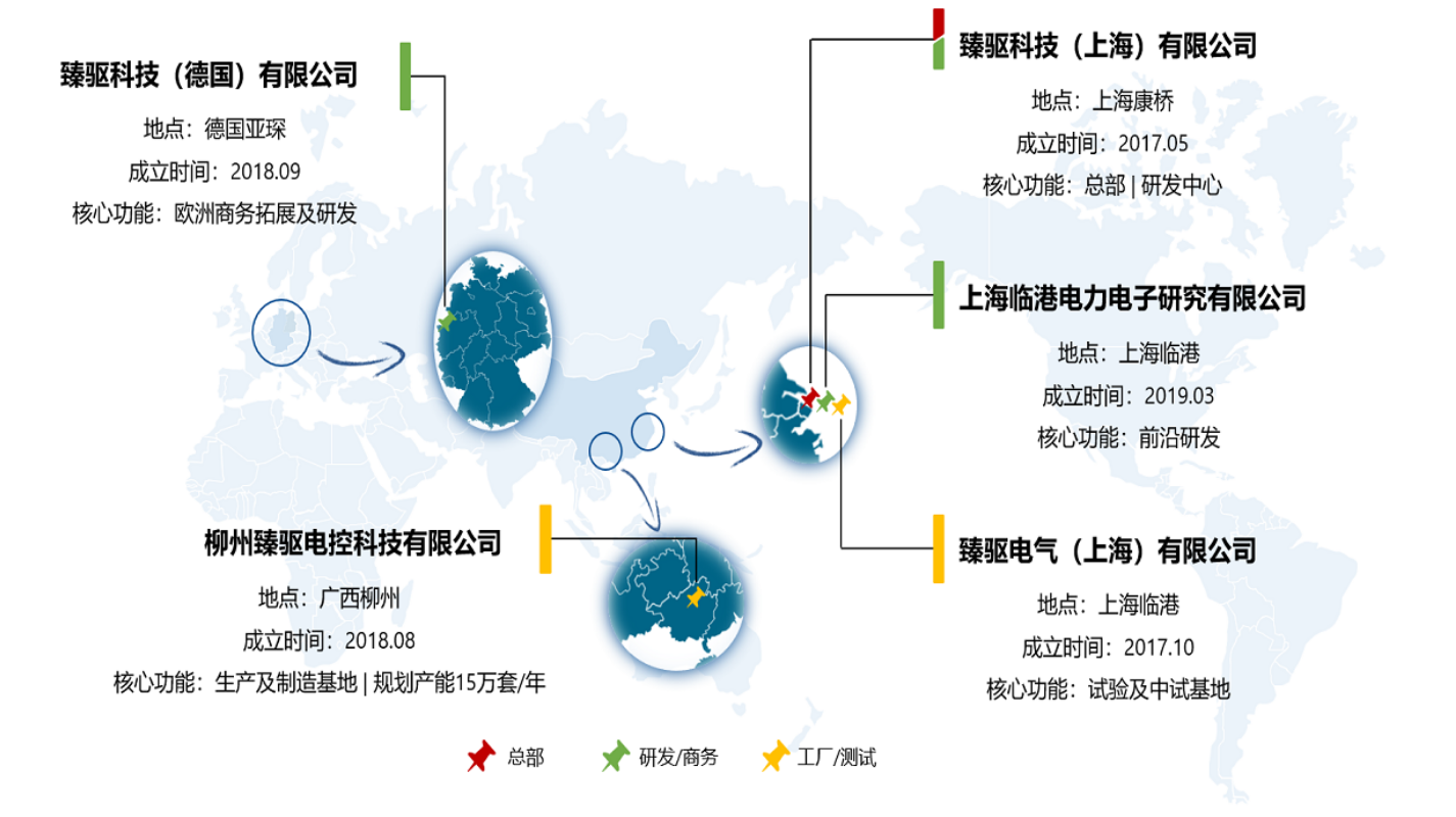 投资中国初创企业臻驱科技，舍弗勒加速电驱动业务发展