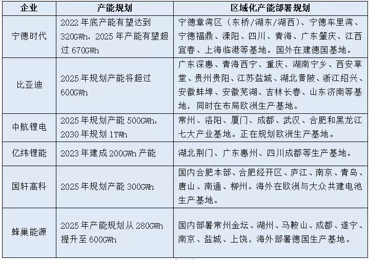 对话杨红新：蜂巢能源与时间赛跑