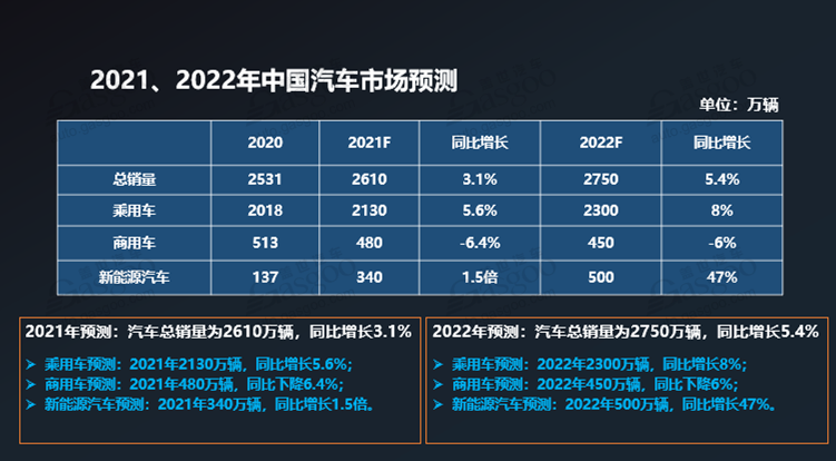 2022年新车强制安装EDR，汽车“黑匣子”市场即将爆发