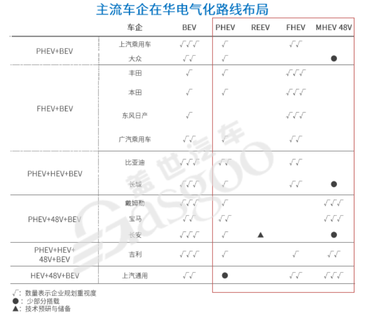 自主新能源乘用车渗透率持续提升，品牌内部现分化趋势