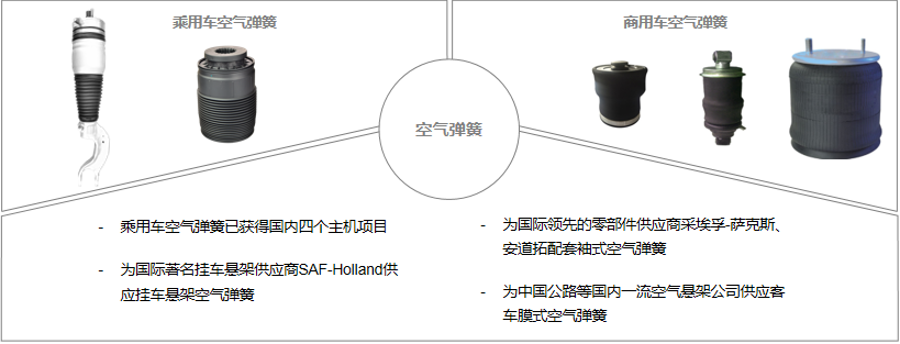 本土供应商即将“破解”核心件，空气悬架国产替代步伐提速