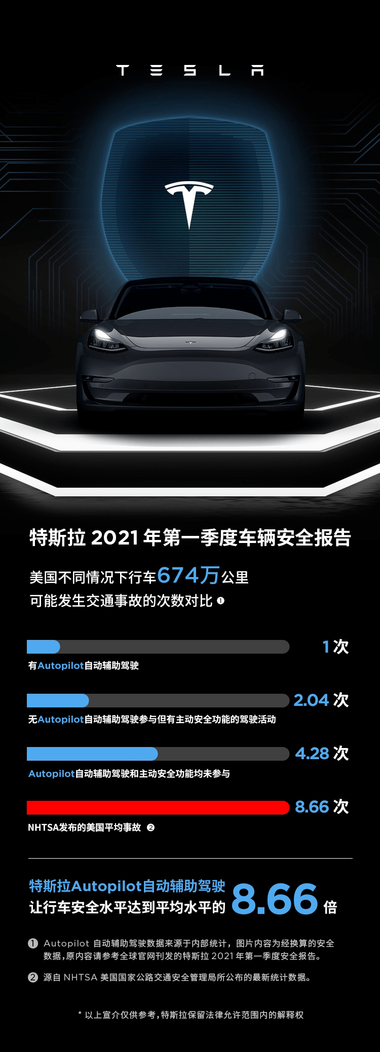 特斯拉，Model Y，特斯拉