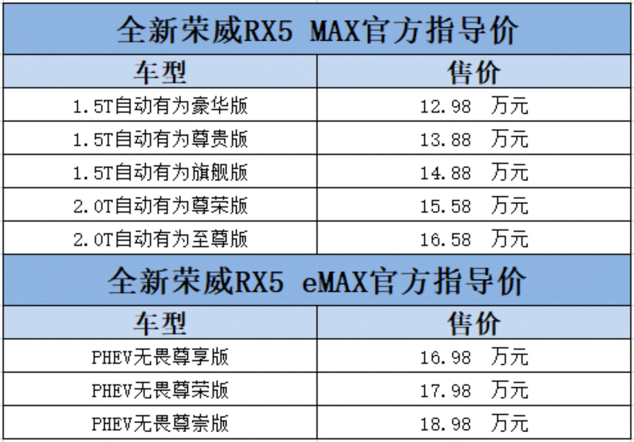 12.98万起，全新荣威RX5 MAX&全新荣威RX5 eMAX正式上市