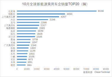 上汽乘用车11月再度蝉联中国单一品牌海外销量冠军