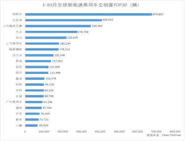 上汽乘用车11月再度蝉联中国单一品牌海外销量冠军