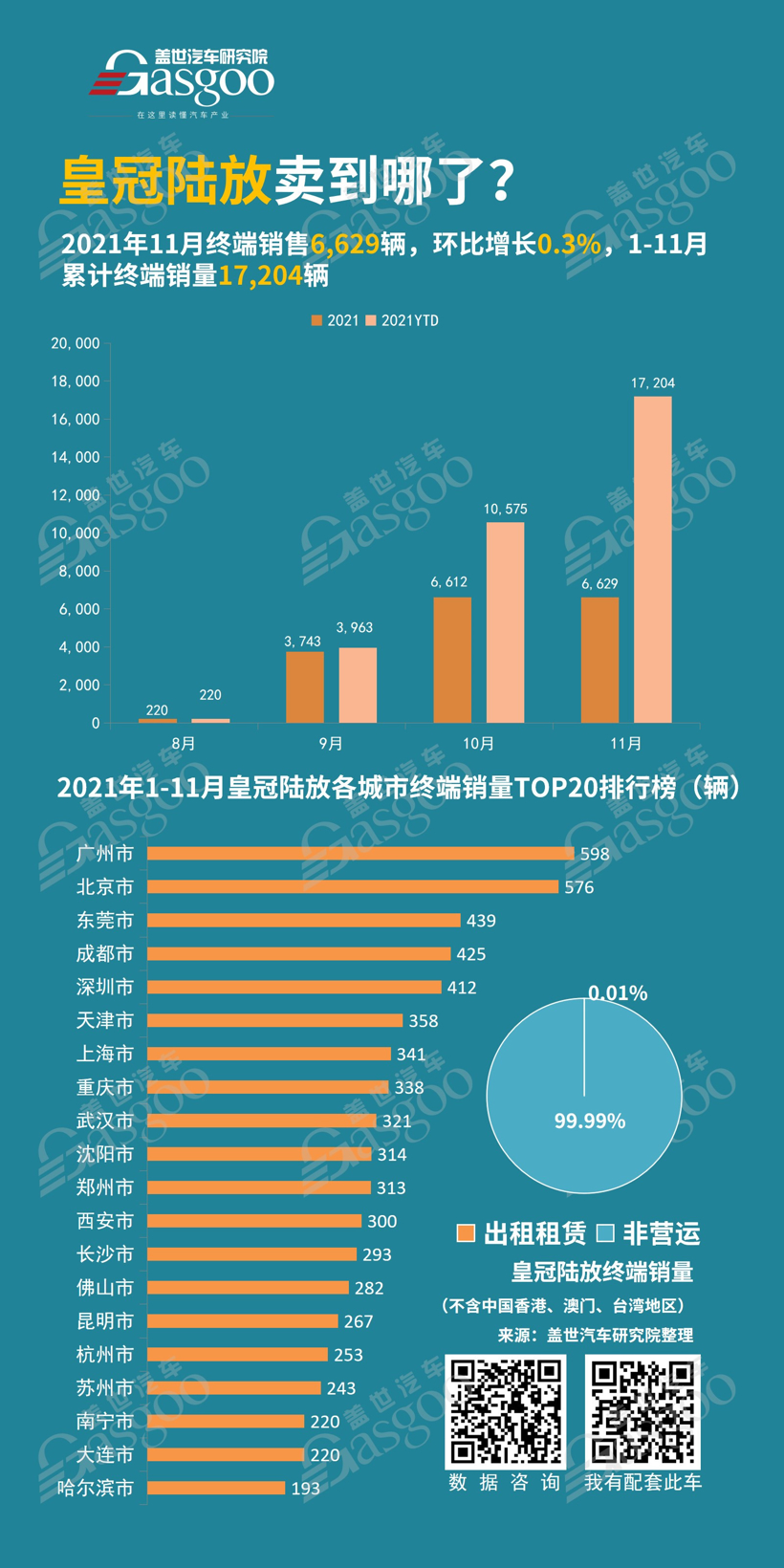 皇冠陆放卖到哪了？