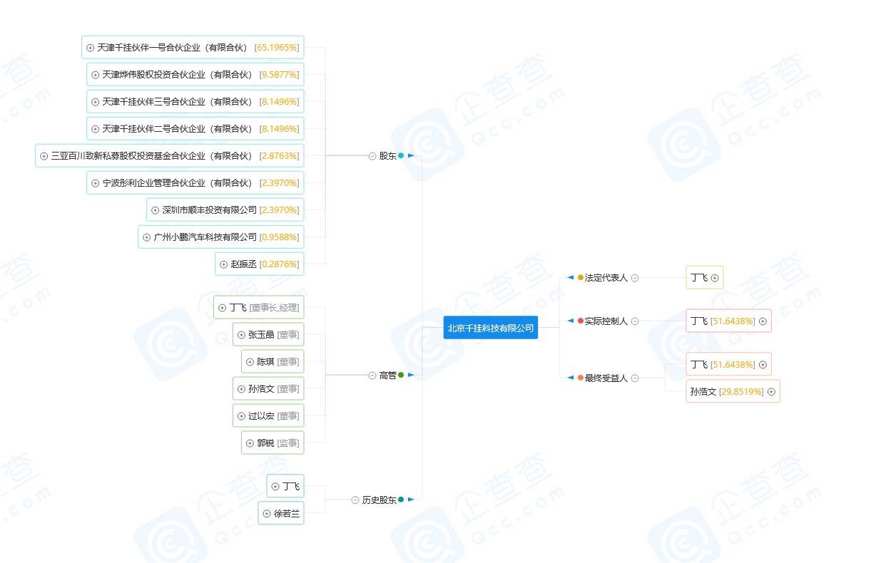 获百度、小鹏投资，千挂科技完成2亿元融资