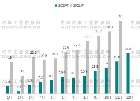 2022年我国新能源汽车市场展望