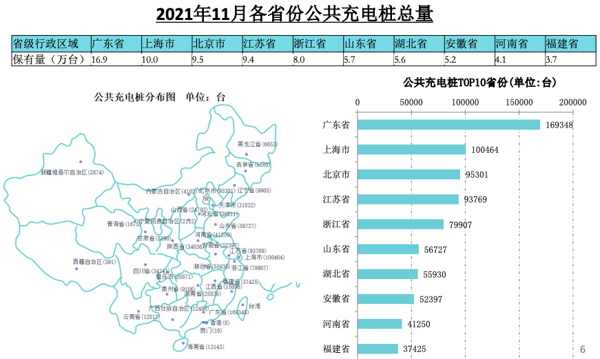 充电桩,新能源指标