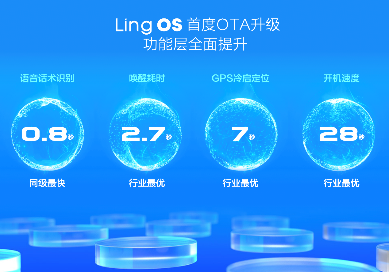 Ling OS灵犀系统首度OTA！五菱携手网易云首创车企与音乐平台战略合作