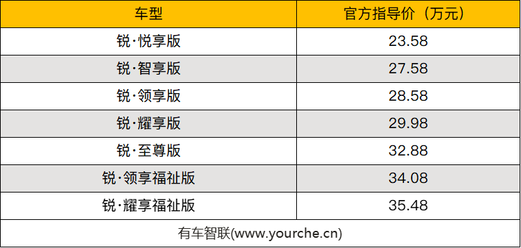 全系搭载i-MMD混动系统 配航空级头枕 新款广汽本田奥德赛上市售23.58万元